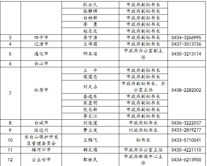 梅河口人口有多少_生活补贴 考核奖励 梅河口市委市政府招聘100人