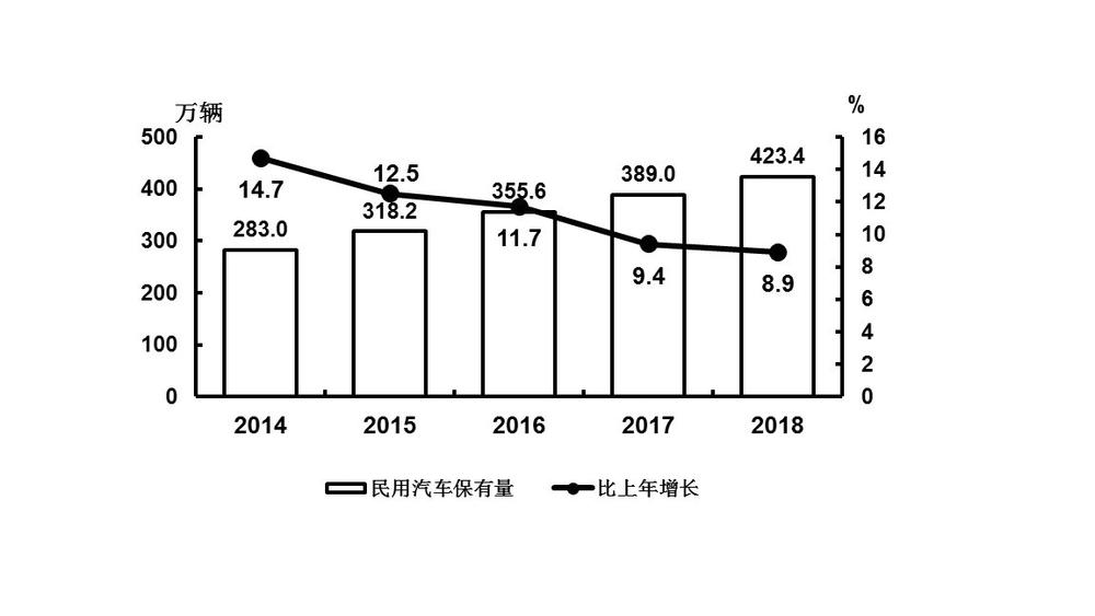 2018吉林省经济总量为什么会下降_吉林省地图