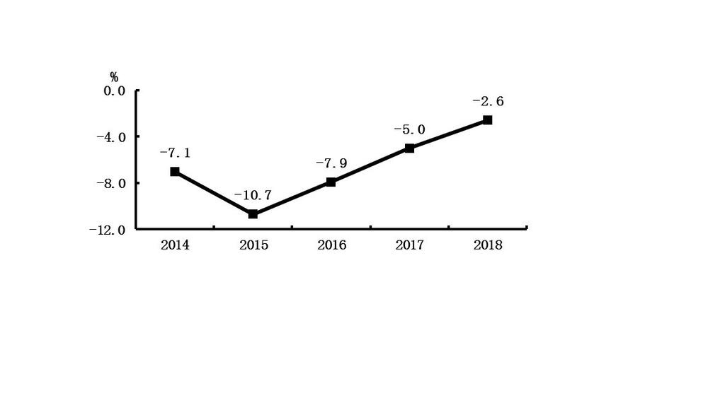 吉林经济2018年总量_吉林大学经济学院