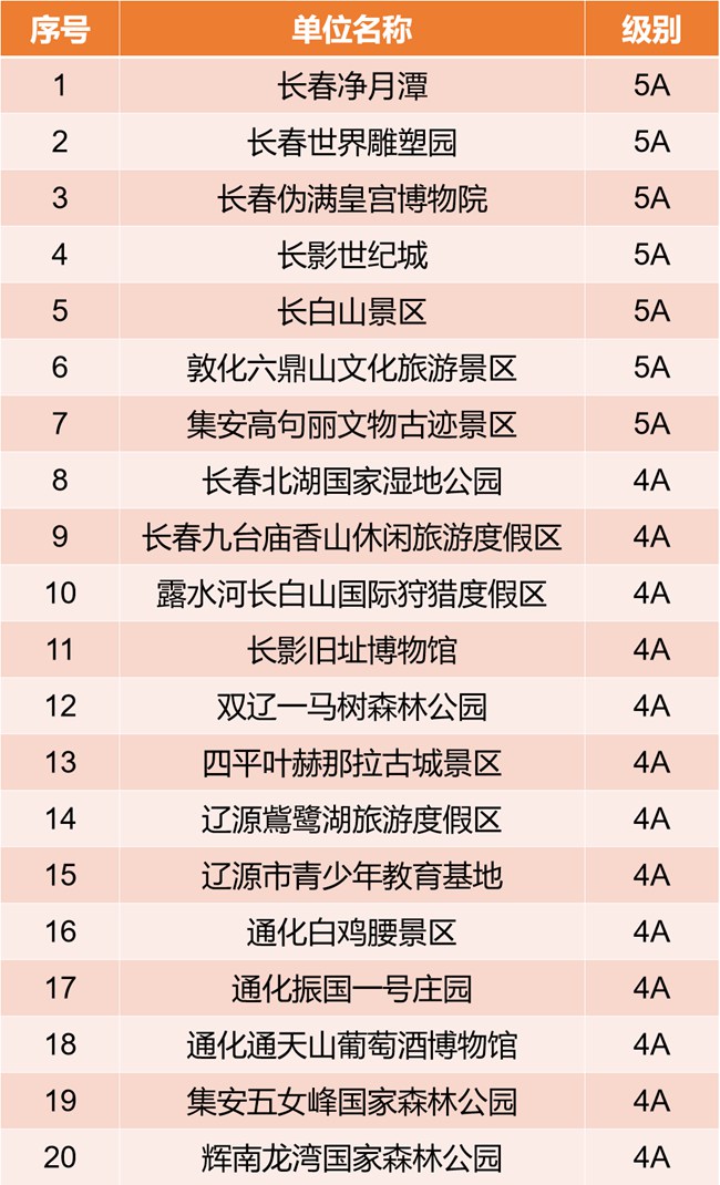 全国医务工作者 待疫情结束,吉林省41家景区对您免门票