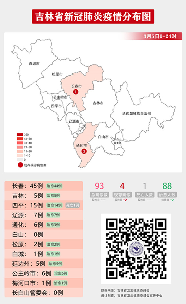 附:吉林省疫情动态及趋势图示(2020年3月6日公布)