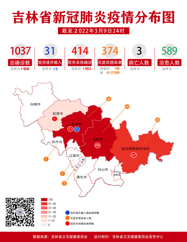 吉林省新冠肺炎疫情分布图2022年3月10日公布