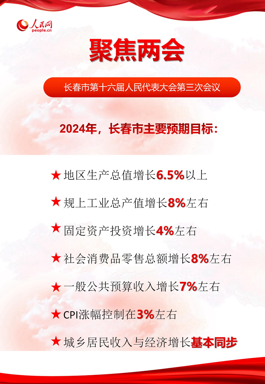 2024年长春人口_——从我省人口13年来首现净流入说开去(2)