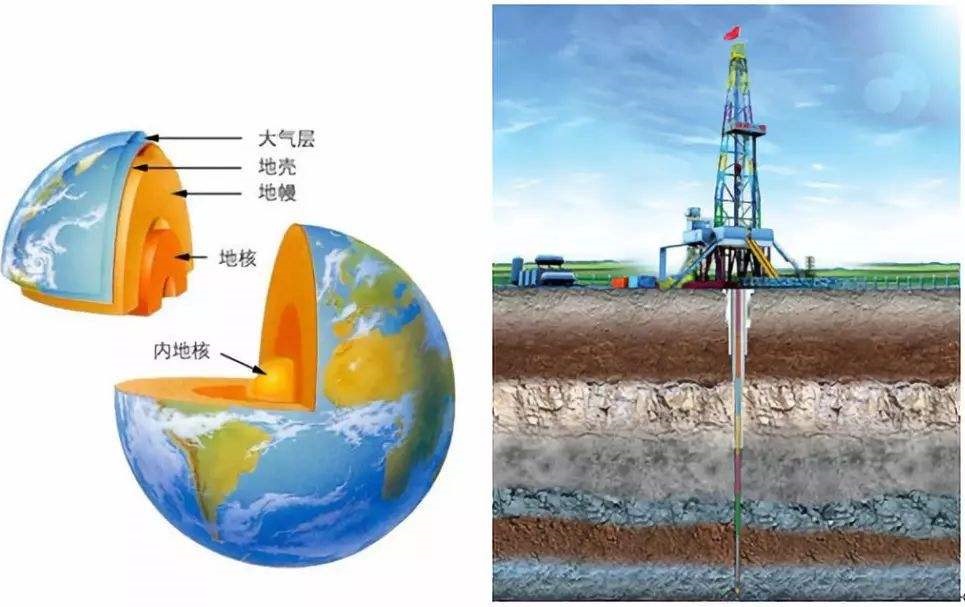 kb体育官网吉林黑科技 “地壳一号”向地球深部进军！(图4)