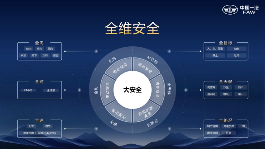 红旗品牌全维安全技术体系