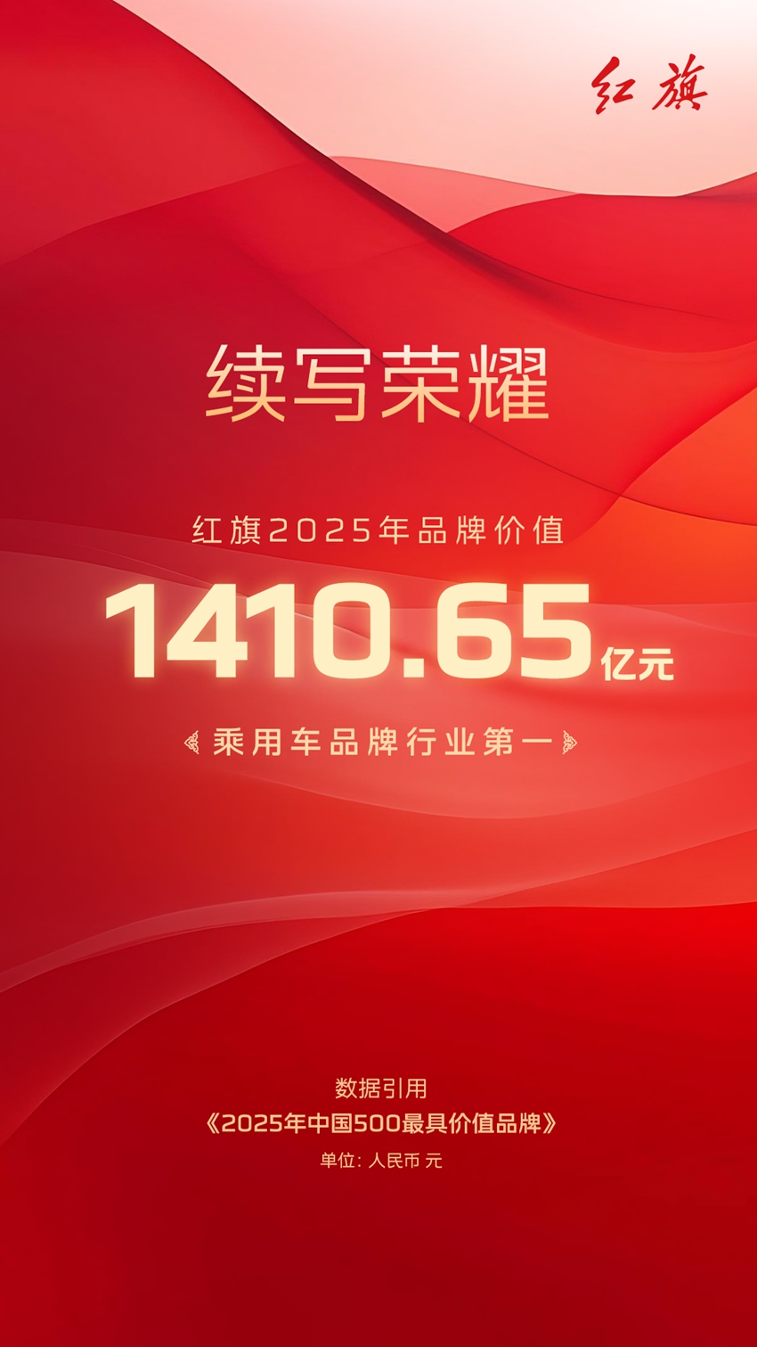 2025红旗品牌价值位列乘用车品牌行业第一