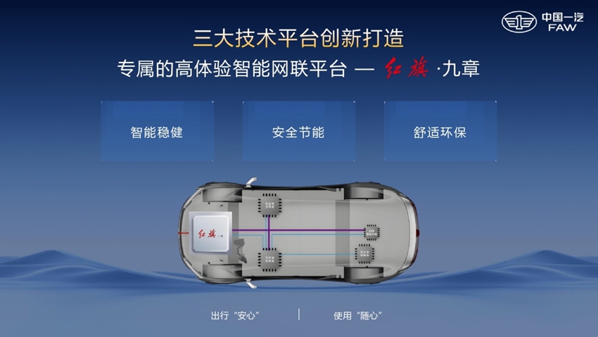 红旗·九章智能平台