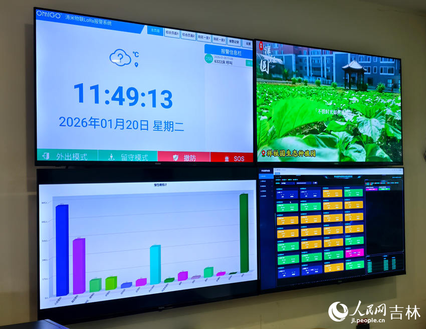 博远·祥祉圆护理站屏幕，对区内老人进行24小时监测。人民网记者 关思聪摄