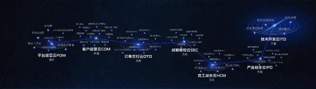 一汽·七星云工作台