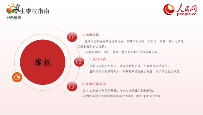 直播课程截图。