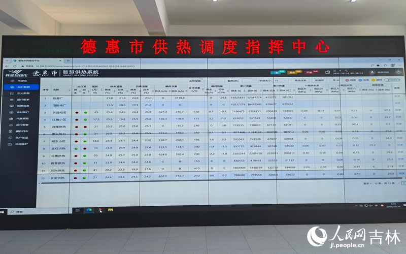 德惠电投能源科技有限公司调度指挥中心。人民网记者 马俊华摄