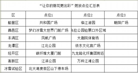 米乐m6：龙腾盛世 福瑞江城 “8个如何”助您畅游吉林市丨吉林市2024春节系列活动保姆级攻略(图3)